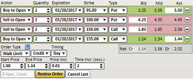 Options trading limit