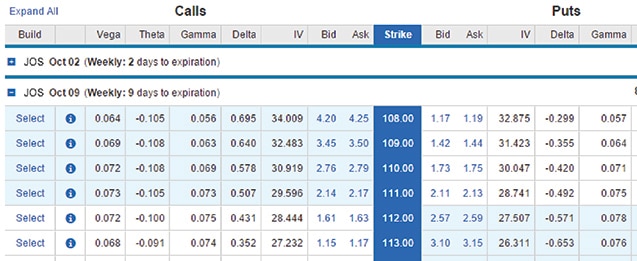 Schwab ira options trading