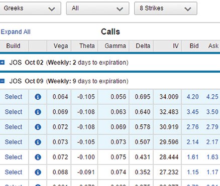 greeks call option wiki