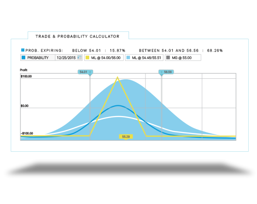 Options trading overview