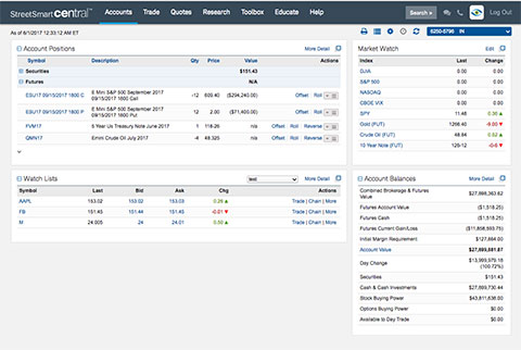 Charles schwab options trading application