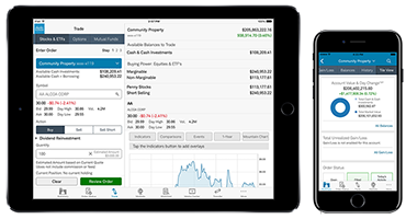 Charles Schwab Pattern Day Trading Restriction