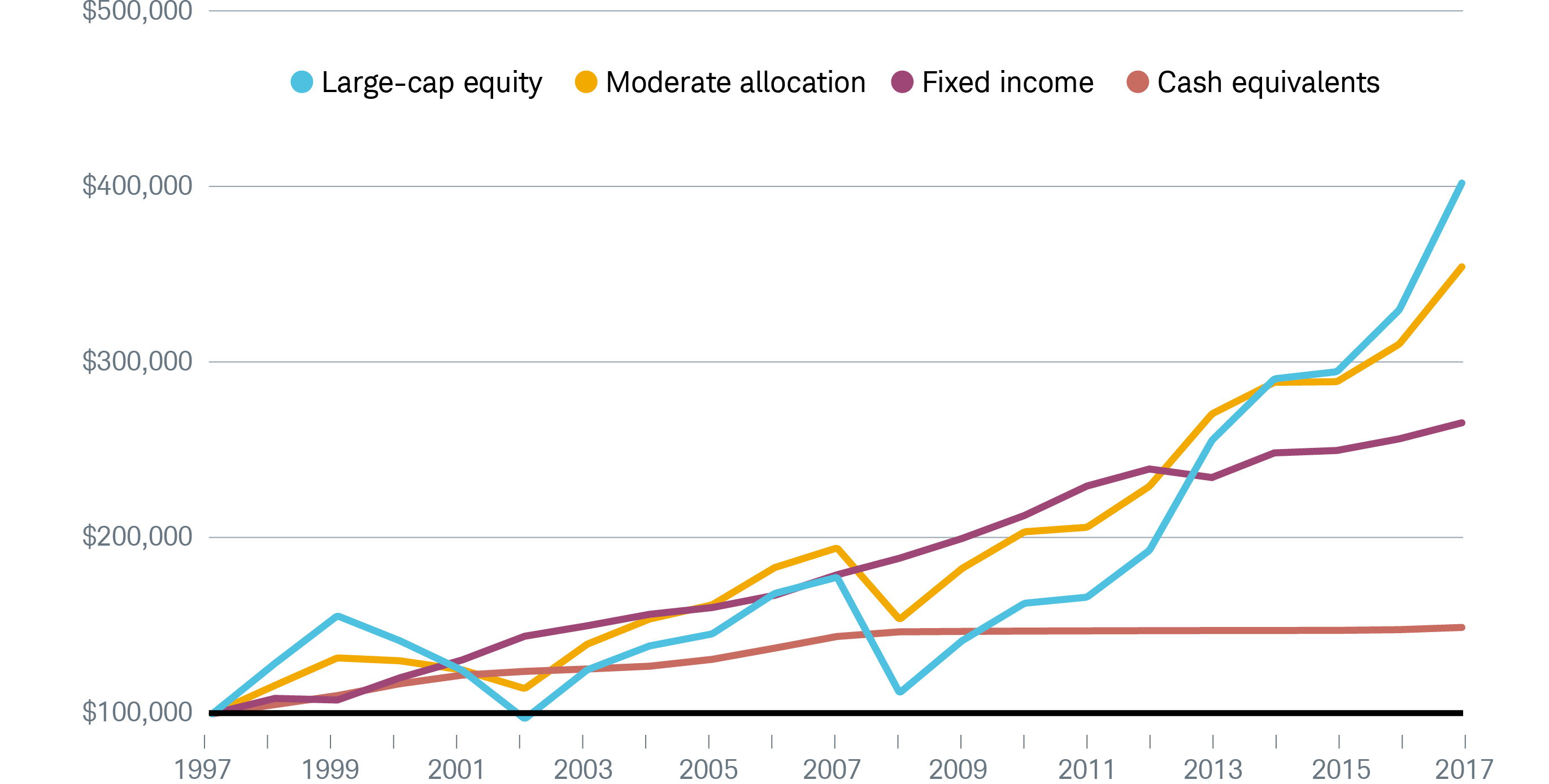 Stock Portfolio Charts