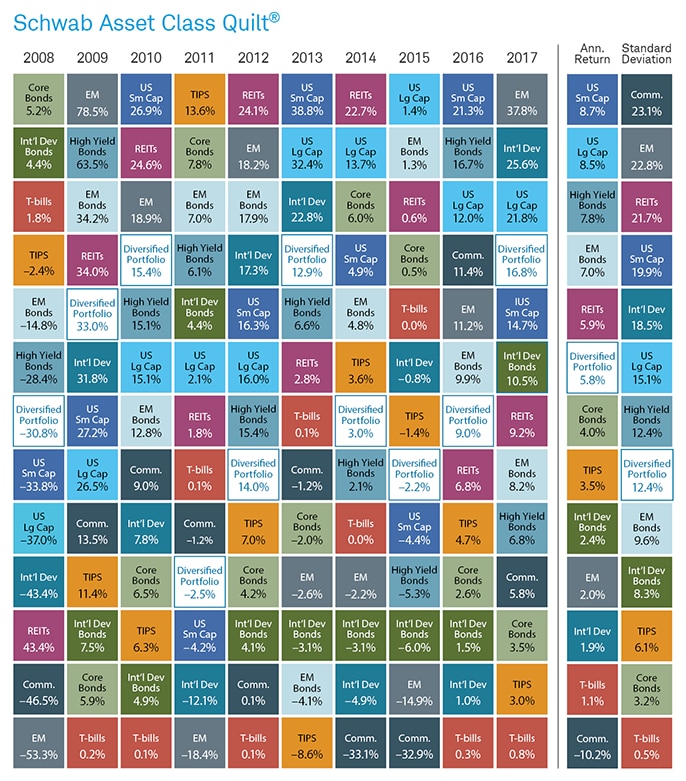 Investment Quilt Chart 2019