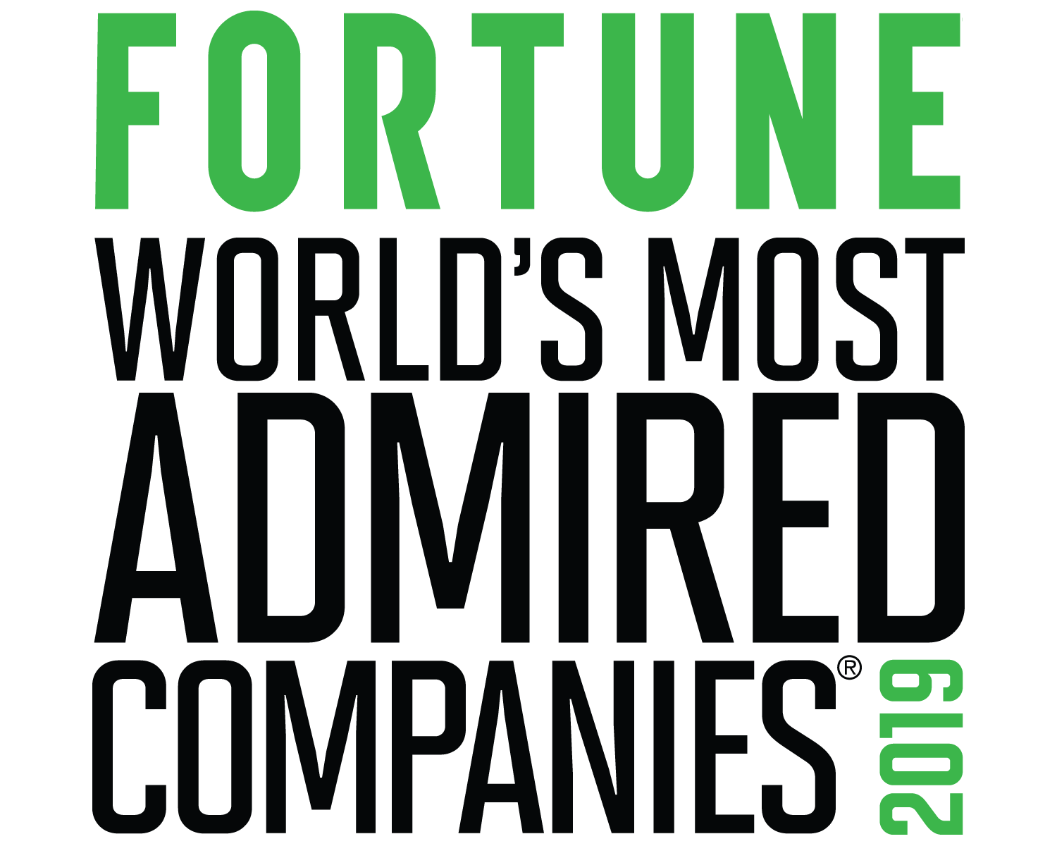 Fortune's Most Admired Companies Fortune's Most Admired Companies