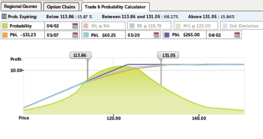 The Best Day Trading Software for Beginner to Advanced Traders