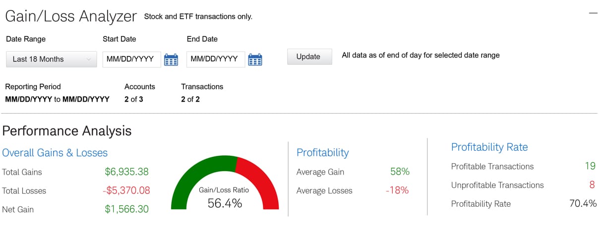 Create a powerful trading experience