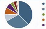 International stock market research example International stock market research example