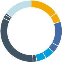 best personal loans for 600 credit score