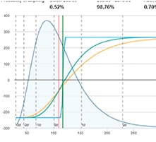 Charles schwab options trading fees