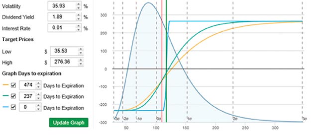 Options Charting Software