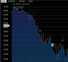 Schwab ira options trading
