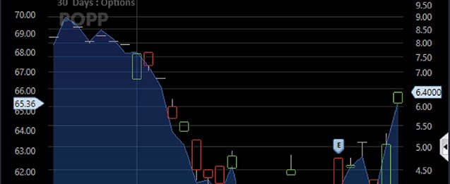Schwab ira options trading