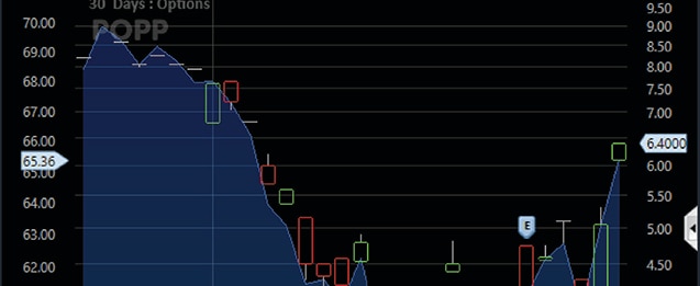 Binary options charles schwab