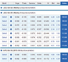 Schwab options trading cost