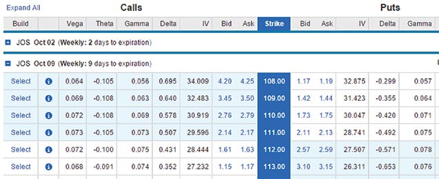 Charles schwab binary options trading