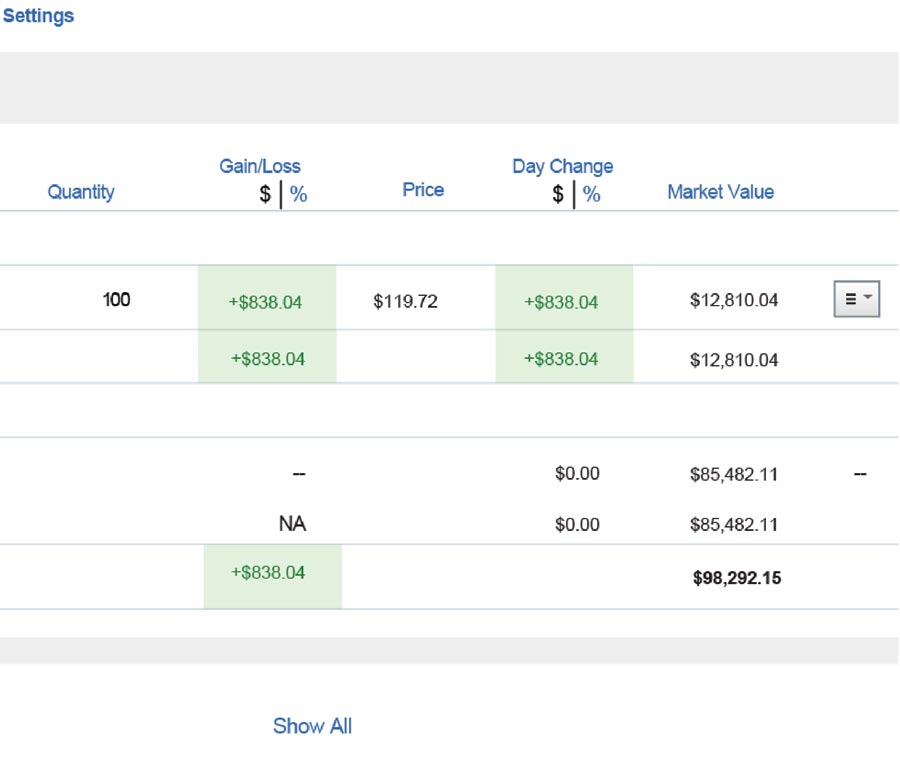 Online options trading ireland