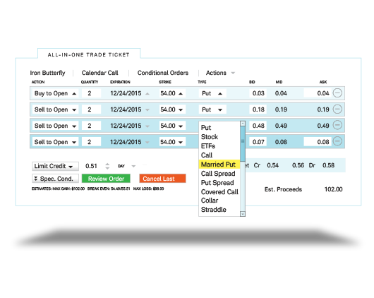 Charles schwab options trading fees