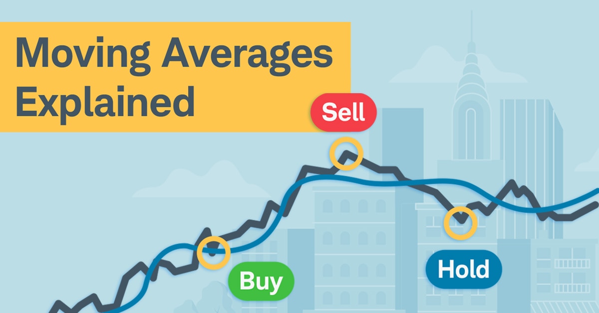 How to Use Moving Averages for Stock Trading Charles Schwab