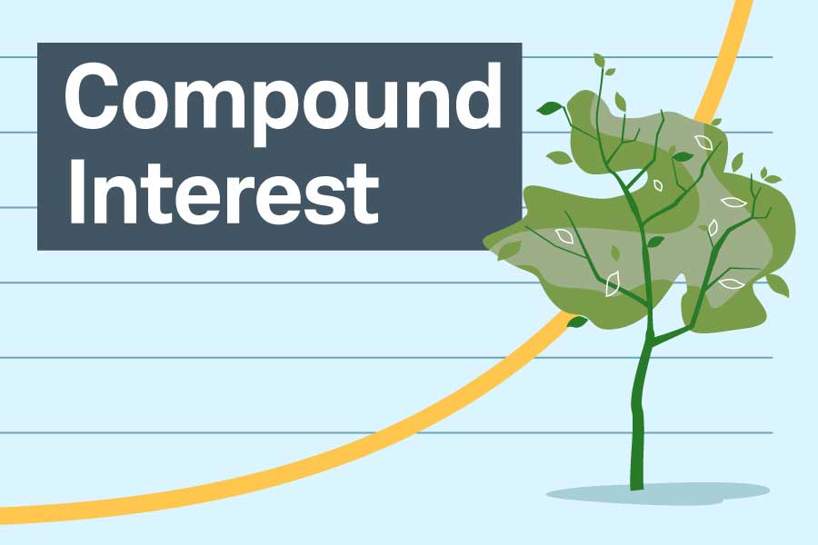 Investing Basics: The Power of Compounding