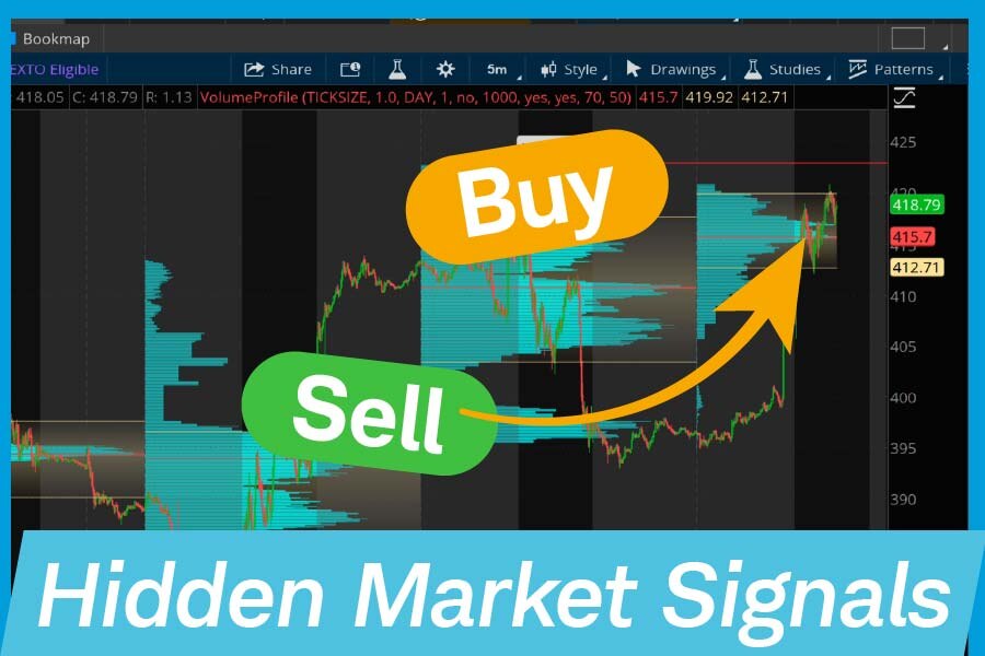 How Volume Profile Signals Entries and Exits | Charles Schwab