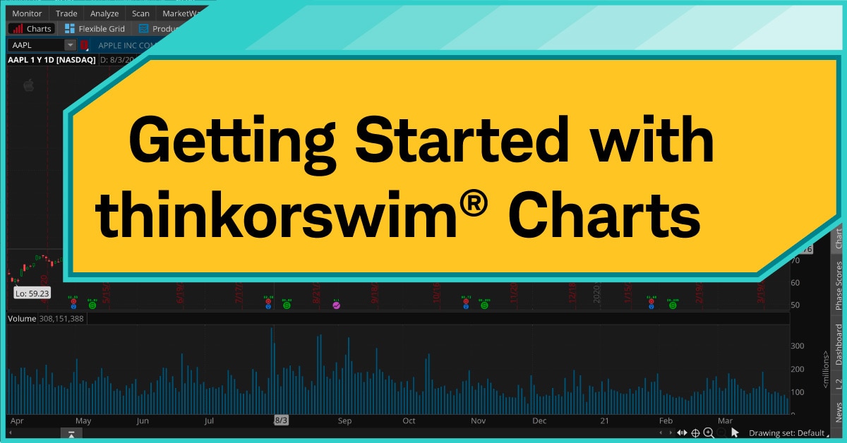 Getting Started with thinkorswim® Charts | Charles Schwab