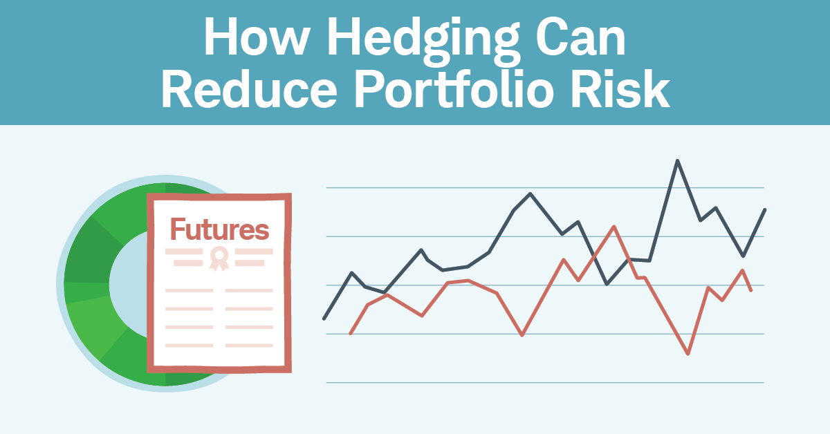 How Hedging Can Reduce Portfolio Risk | Charles Schwab