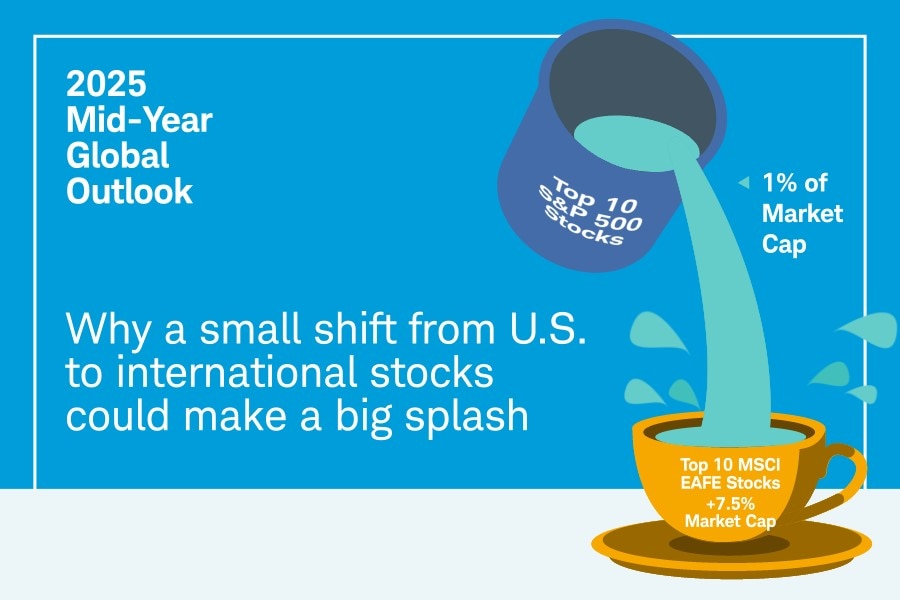 2025 Mid-Year Outlook: Global Stocks and Economy