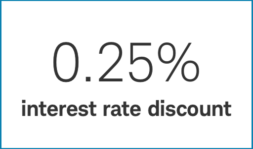 0.25% interest rate discount