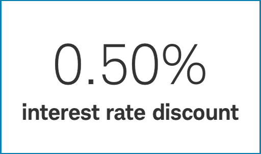 0.50% interest rate discount