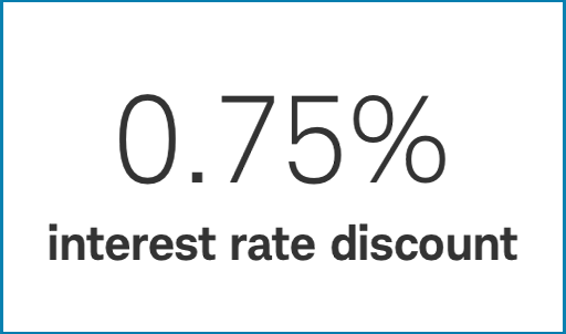 0.75% interest rate discount