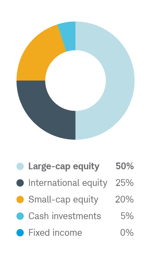 Aggressive chart image