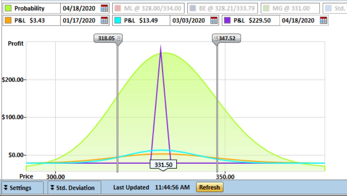 Screenshot of Trade & Probability Calculator