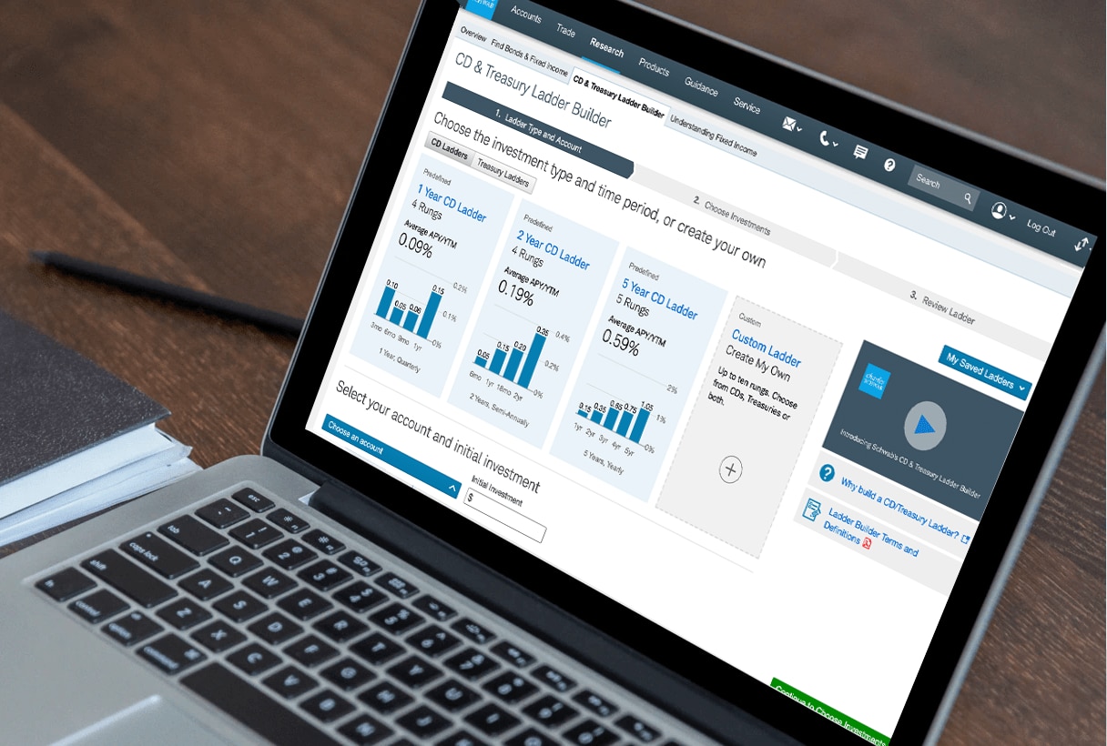 Certificate of Deposit | Charles Schwab