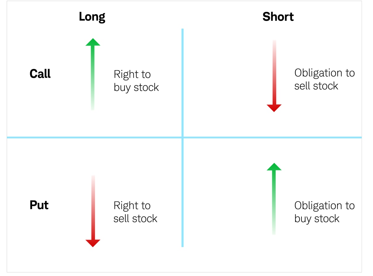 How To Buy Put Options Phaseisland17