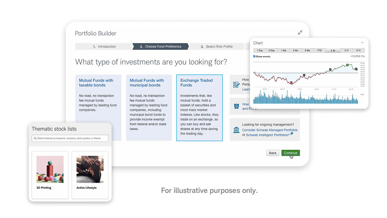 3 screenshots: one screen about types of investments, one chart about stock price, and a search window of thematic stock lists.