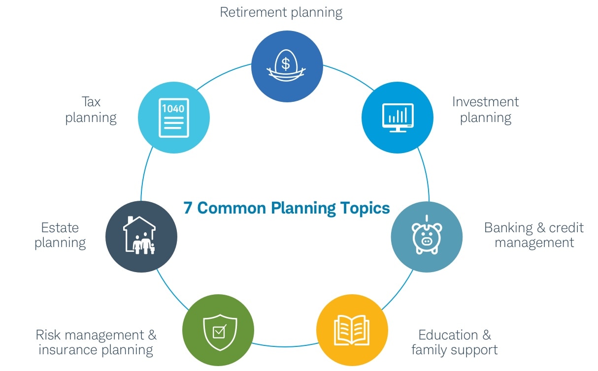 Financial Planning - Are You on Track to Your Goals?