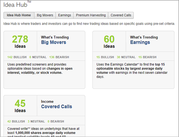 Schwab’s Idea Hub dashboard