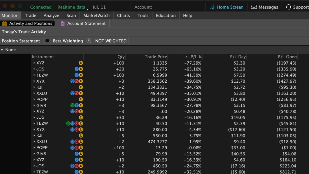 A screenshot of the monitor tab on thinkorswim desktop.