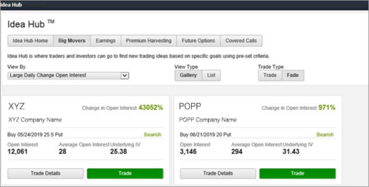 Online Options Trading | Charles Schwab