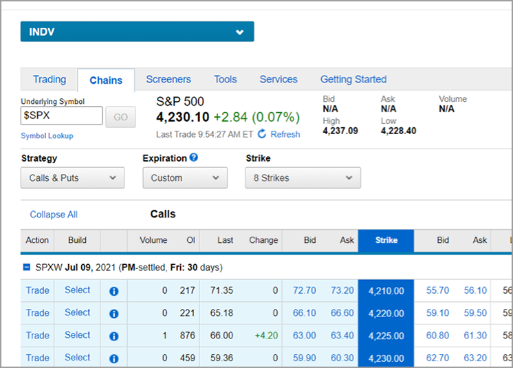 Blue and white Schwab.com trading dashboard