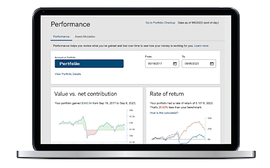 A laptop screen image of Portfolio Performance that shows gains and losses over time.