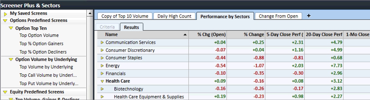Screenshot of options screeners