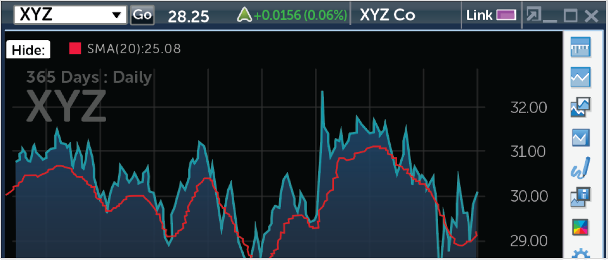Interactive price charts