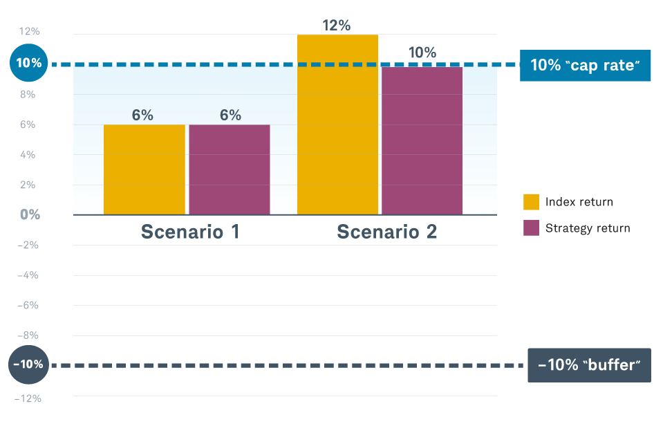 symetra trek frontier index linked annuity