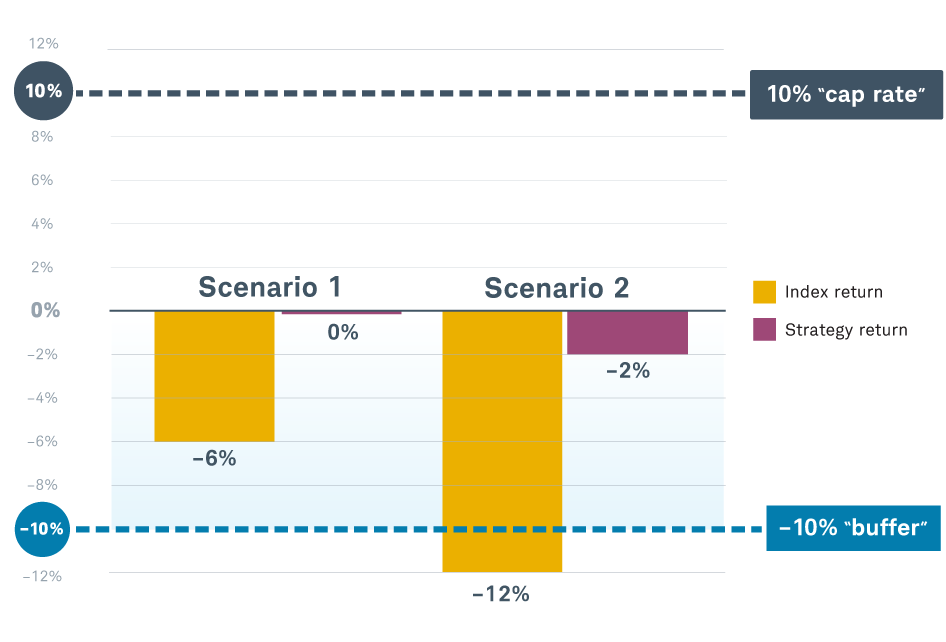 symetra trek frontier index linked annuity