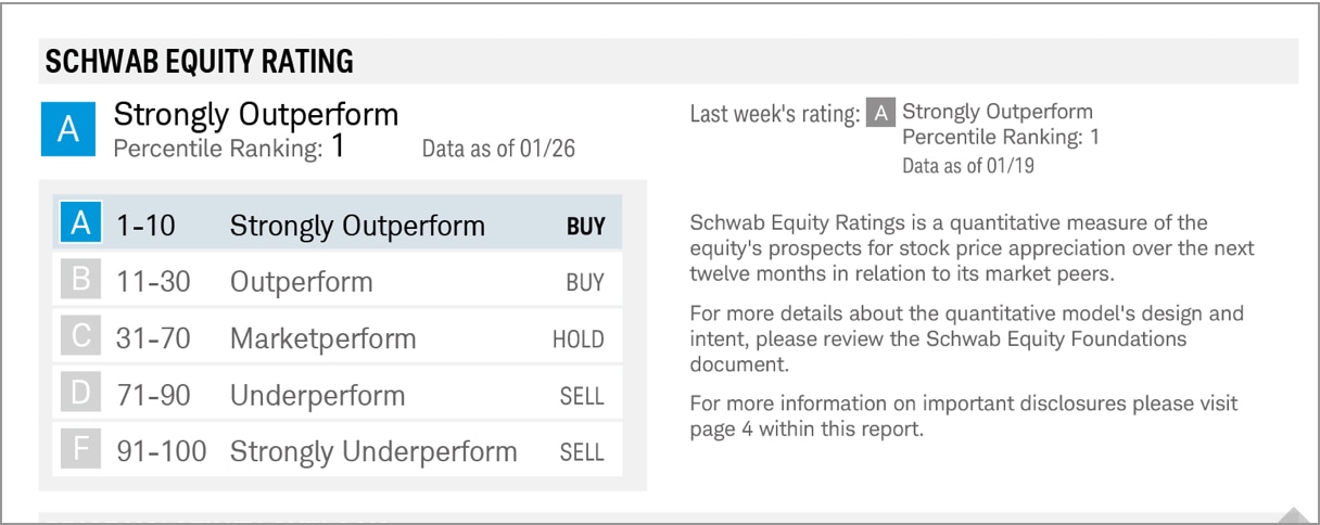 Screenshot of Schwab Equity Ratings tool
