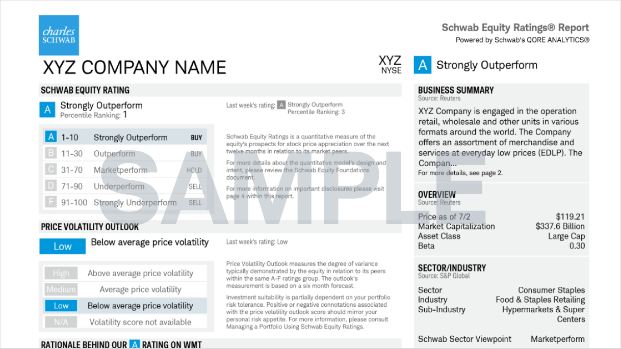 stock market analysis & research center