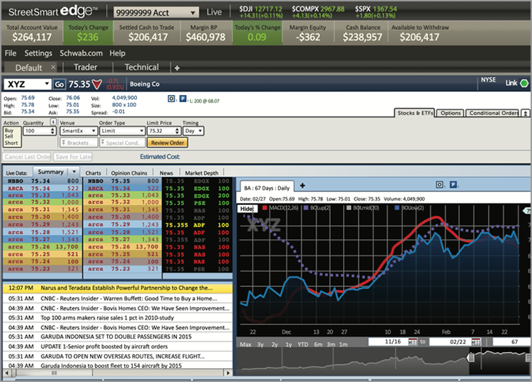 StreetSmart Edge trading dashboard
