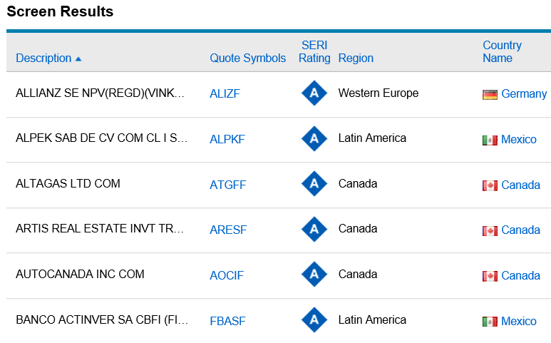 What are Stocks?  Charles Schwab International